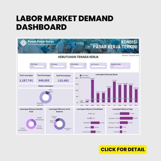 Labor Market Demand Dashboard