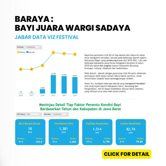 Bayi Juara Jabar - Jabar Datviz