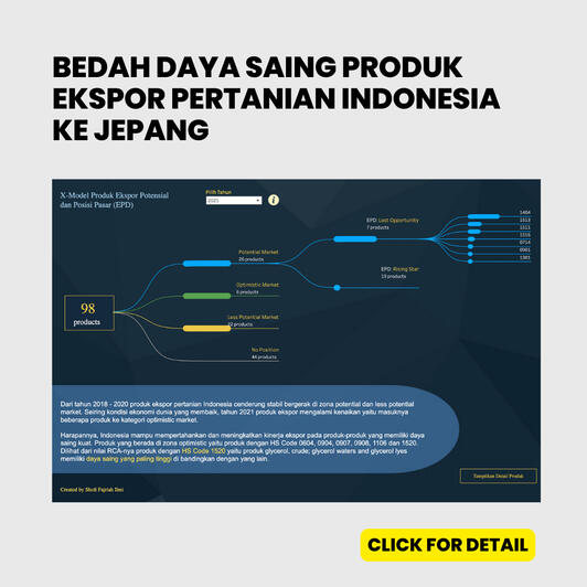 Export Potential Product Analysis