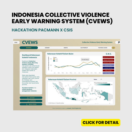 CVEWS Dashboard
